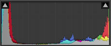 Histogram Examples