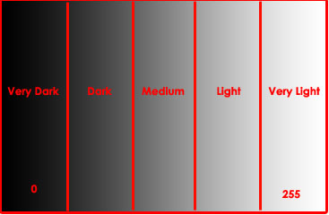 understanding histograms